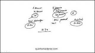 Question 45 2024 April ACT Test G19 Mathematics