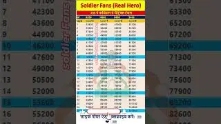 7 pay matrix Level 6 to 9, #7cpc #paymatrix #salary #calculator #dacalculator #shortsfeed #ytshorts