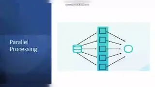 Features of HANA,OLAP,OLTP, Column Storage in ABAP on Hana Part 1