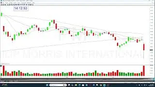 PM Stock Swoosh Show, спектакль дня, 21 октября 2025 г.