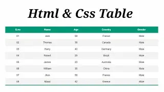 How to Create Table in Html & Css !