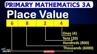 Place Value Super Easy! | Thousands, Hundreds, Tens & Ones Explained | Primary Math 3A