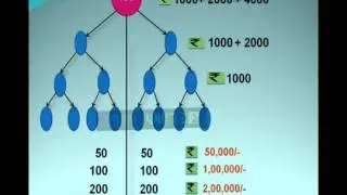 Secure life Business Plan   Hindi