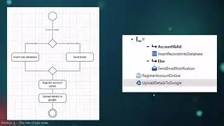 The evolution of low-code programming
