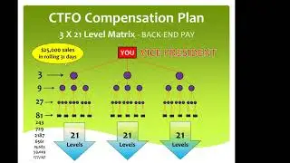 CTFO Pay Plan Become A Top Earner by Joe Malooley