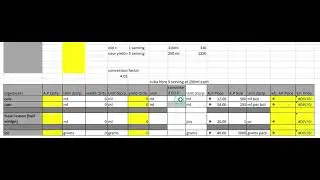 Recipe quantification /  Recipe adjustment (Food and Beverage Costing)