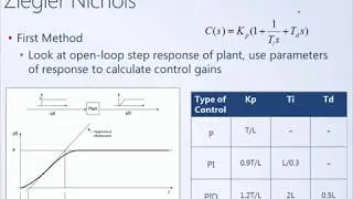 System Dynamics and Control: Module 26c - Design without a Model