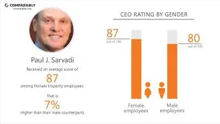 Insperity Employee Reviews - Q3 2018