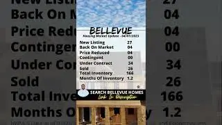 BELLEVUE WA Housing Market Update | Bellevue Washington | Housing Market 2023 #realestate #shorts