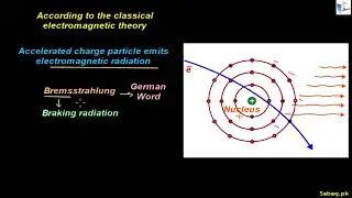 Production of Continuous X-Ray Spectrum, Physics Lecture | Sabaq.pk