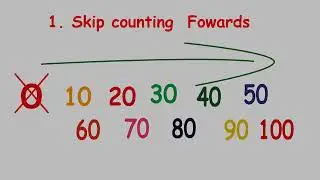 How to skip count numbers forward and backward| Mathematics Basic 1-3. New standardized curriculum