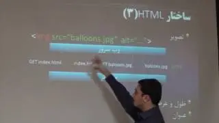 برنامه نویسی وب - جلسه 2 - ادامه html