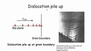 Strengthening Mechanism - Grain Size Reduction & Solid Solution Alloying [MST542]