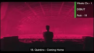 Top 20 EDM of April 2021 (Week of April 17)