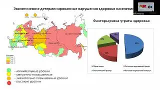 Роль ВЗГК в обеспечении снижения рисков здоровью населения