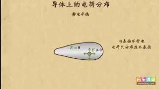 02导体上的电荷和电势分布    电场（2）  高中物理
