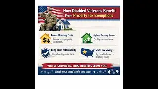Unlocking VA Mortgage Loan Benefits for Veterans and Their Families