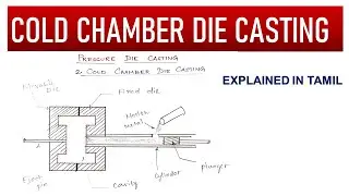 What is cold chamber die casting? Simply explained in tamil