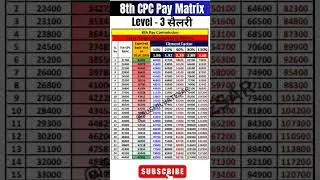 Level 3 salary after 8th pay commission #8thpaycommission #cctc