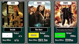 Jake Abel \ Movies \ List \ 2008 - 2021 \ Hits and Flops