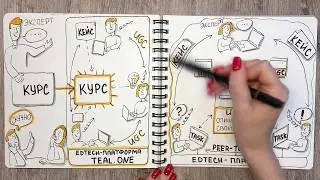 Образовательная платформа и UGC (user generated content)