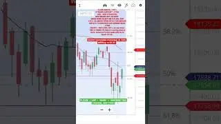 TOMORROW TRADE SETUP FOR NIFTY 50