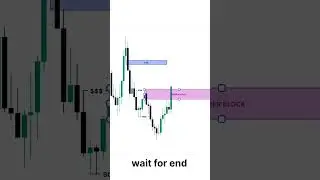 Time set-up chart #cryptotrading #chart #beginner #forextrader #forextrading #cryptomarket #stock
