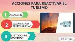 Impacto del Turismo en Ecuador