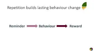 Repetition is the key to lasting behaviour change