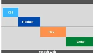 CSS flexbox - flex grow
