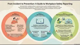 Reporting Workplace Incidents