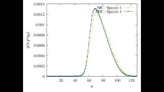 2d - 1 Species dynamics - MC vs MF (cross section plane y_0=l/2)