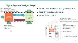 Guide on a Simple Digital System Design (RTL Design)