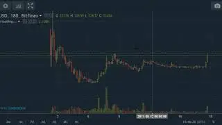 170817  bch-usd