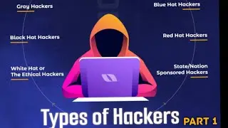 Part -1  Types Of Hackers. // INTRODUCTION TO ETHICAL HACKING.   / what is hacker  hacky hack