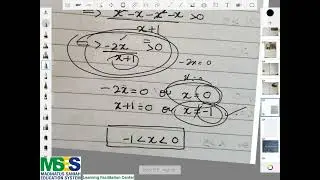 Q7. Ex 1G. Chapter 1. Quadratics. A Level Pure Mathematics 1.