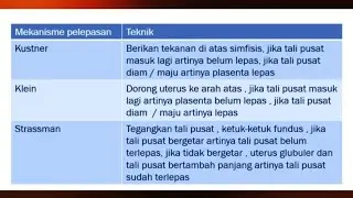 SOAL DAN PEMBAHASAN #pppkbidan #ukombidan #skbbidan
