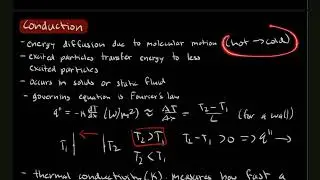 What is Conduction?
