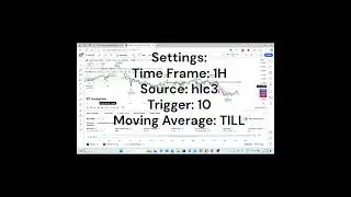 MACD Trading Strategy TradingView