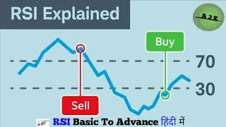 RSI Indicator Trading Strategy (Advanced) | How To Use RSI In Trading | #trading 