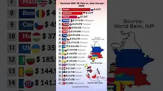 $2.85T vs $2.07T: The SHOCKING Future of Global GDP 🤯 (SE Asia vs East Europe) #gdp