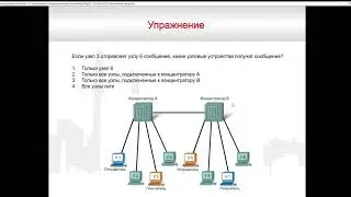 2  Коммутаторы и маршрутизаторы 2020 07 21 13 35 19