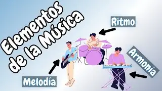 Elementos de la M&uacute;sica: Melod&iacute;a, Armon&iacute;a y Ritmo.
