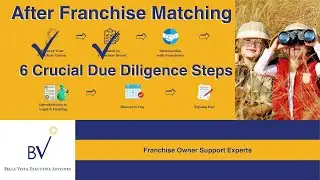After Franchise Matching: 6 Steps in Franchise Due Diligence