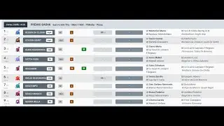 2 CORSA PISA CAVALLI ANGLO ARABI 22 GENNAIO 2026