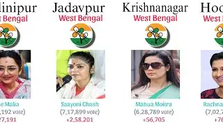 List of female MP in Loksabha 2024 | 18th Loksabha female members list | List of Women MP in India
