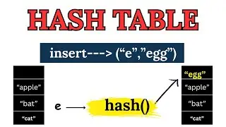 Operaci&oacute;n de inserci&oacute;n de tabla hash | Estructura de datos