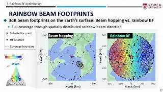[GLOBECOM 2025] 3D Frequency-Dependent Rainbow Beamforming Design for LEO Satellite Networks