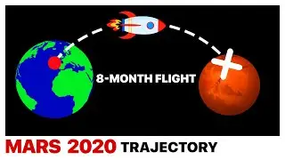 MARS 2020 Perseverance Trajectory and Launch Explained