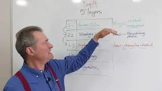 Business Coaching - 5 layers framework